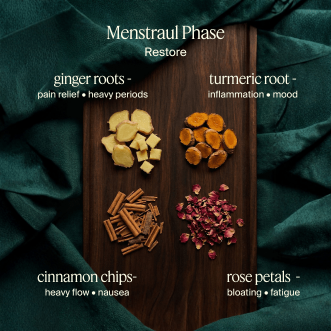 Mosha Cha™ - Cycle Syncing Tea Kit™ - Mosha